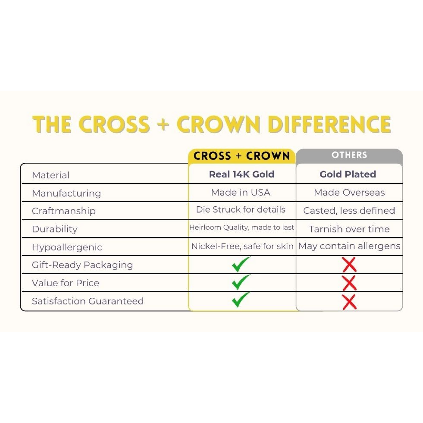 14K Yellow White Two Tone Gold XXL XL L M S XS XXS Cross + Crown comparison chart